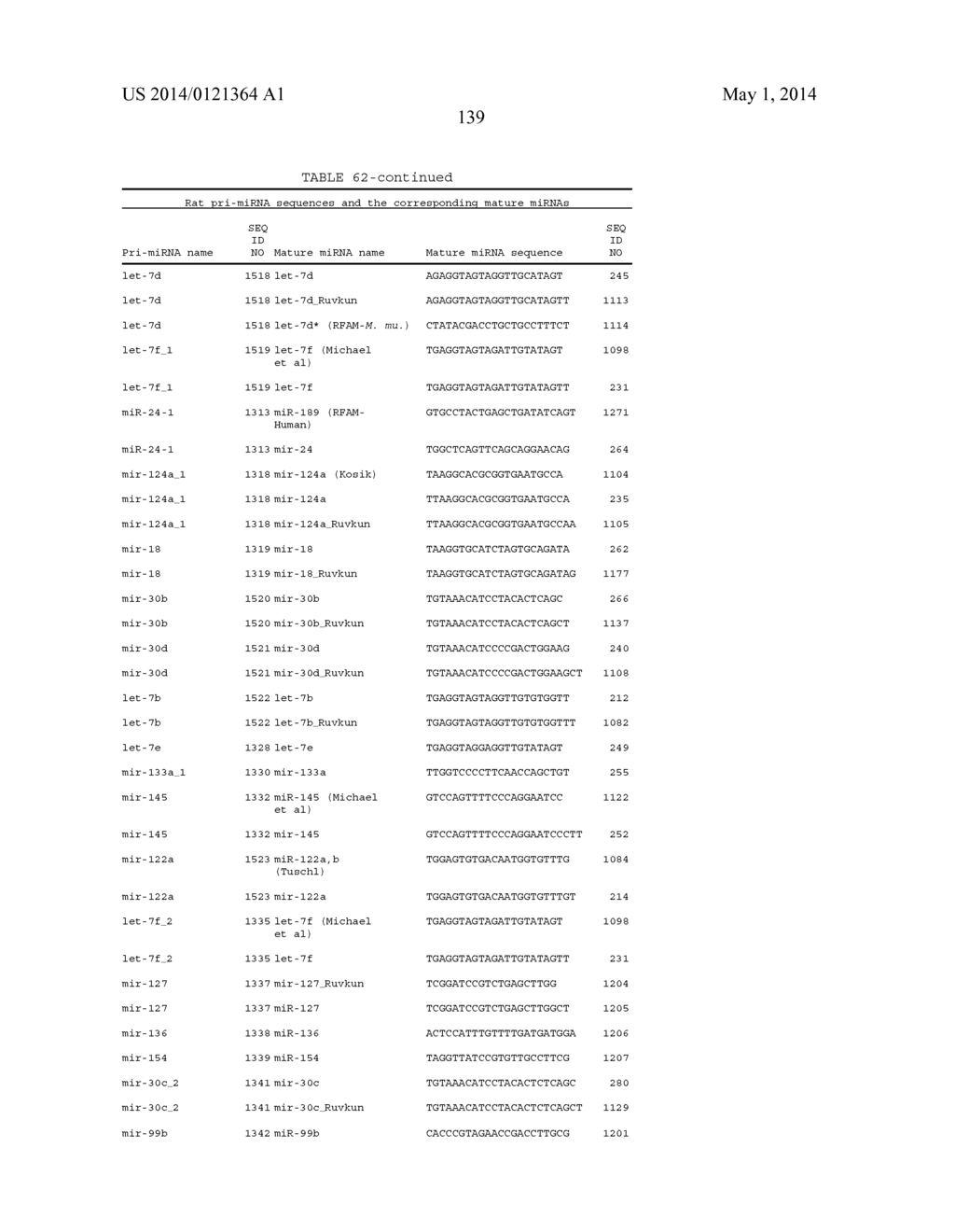 OLIGOMERIC COMPOUNDS AND COMPOSITIONS FOR USE IN MODULATION OF SMALL     NON-CODING RNAS - diagram, schematic, and image 141