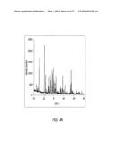 HYDRATE FORMS OF 1,2,4-TRIAZOLE, PROCESSES FOR MANUFACTURE THEREOF, AND     COMPOSITIONS THEREOF diagram and image