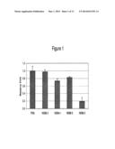 LIPID CONTAINING FORMULATIONS diagram and image