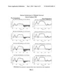 Method To Diagnose and Measure Vascular Drainage Insufficiency in the     Central Nervous System diagram and image