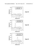 METHOD OF MEASURING PROPULSION IN LYMPHATIC STRUCTURES diagram and image