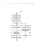 SYSTEM FOR CONTROLLING E-4WD HYBRID ELECTRICITY VEHICLE AND METHOD THEREOF diagram and image