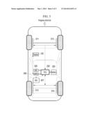 SYSTEM FOR CONTROLLING E-4WD HYBRID ELECTRICITY VEHICLE AND METHOD THEREOF diagram and image