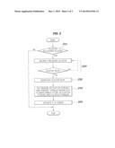 METHOD OF ESTIMATING TRANSMISSION TORQUE OF DRY CLUTCH OF VEHICLE diagram and image