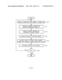 APPARATUS AND METHOD FOR ESTIMATING VELOCITY OF A VEHICLE diagram and image