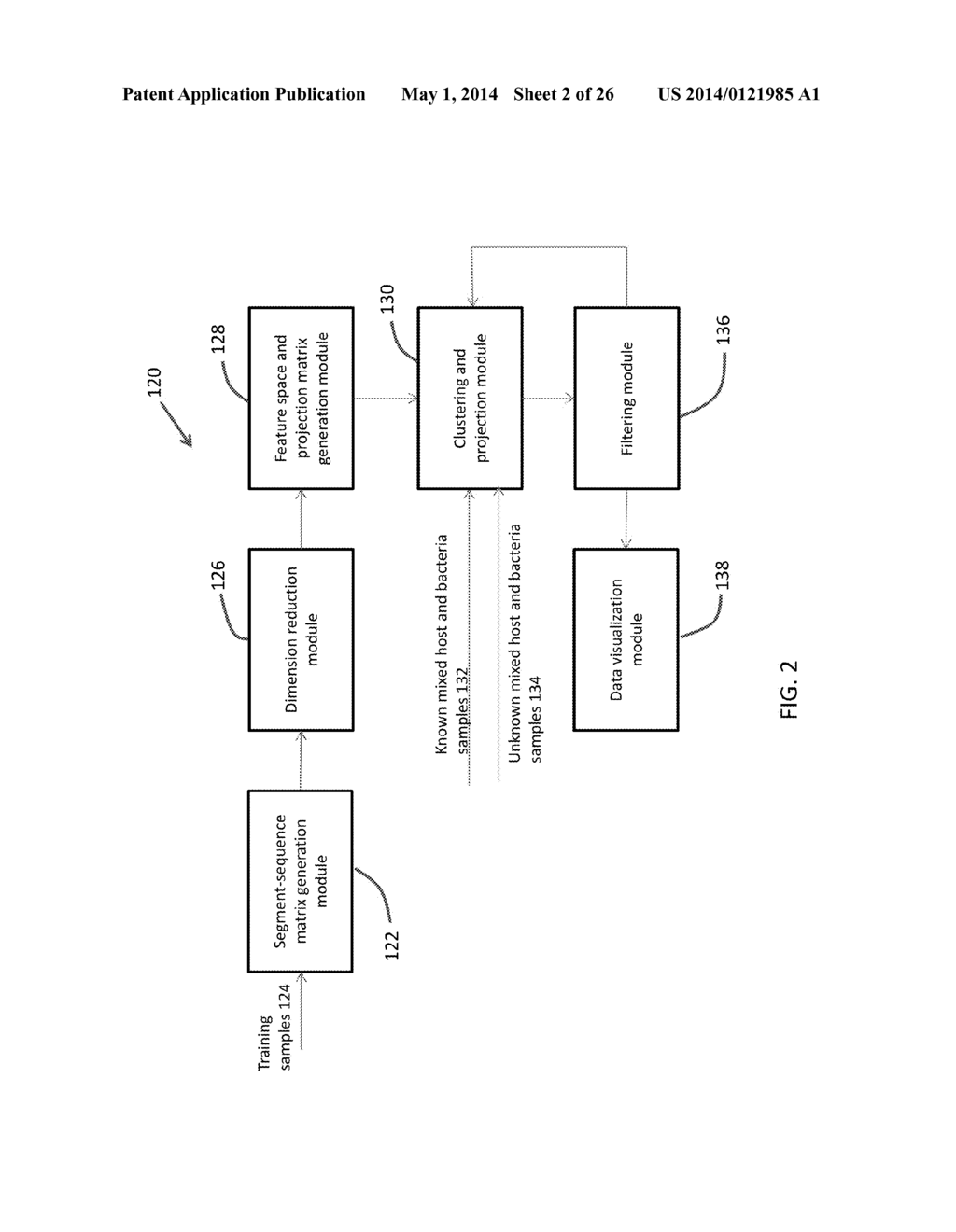 CLASSIFICATION OF NUCLEOTIDE SEQUENCES BY LATENT SEMANTIC ANALYSIS - diagram, schematic, and image 03