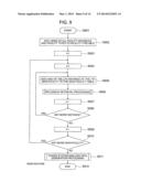 CONVERSION METHOD, PROGRAM AND SYSTEM OF POWER SYSTEM DATA MODELS diagram and image