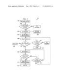 SYSTEM  AND METHOD  FOR USER CONTROLLED LOG-IN; INTERACTING AND LOG-OUT diagram and image