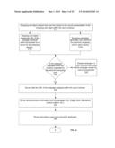 SYSTEM, METHOD, AND COMPUTER PROGRAM FOR PROVIDING A MULTI-MERCHANT     ELECTRONIC SHOPPING CART FOR A SHOPPING SERVICE diagram and image