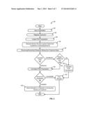 Point-Of-Sale-Customer-Identification Apparatus And Method diagram and image