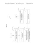 METHODS OF MONITORING BEHAVIOR/ACTIVITY OF AN INDIVIDUAL ASSOCIATED WITH     AN ORGANIZATION diagram and image