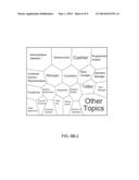 IDENTIFYING CANDIDATES FOR JOB OPENINGS USING A SCORING FUNCTION BASED ON     FEATURES IN RESUMES AND JOB DESCRIPTIONS diagram and image