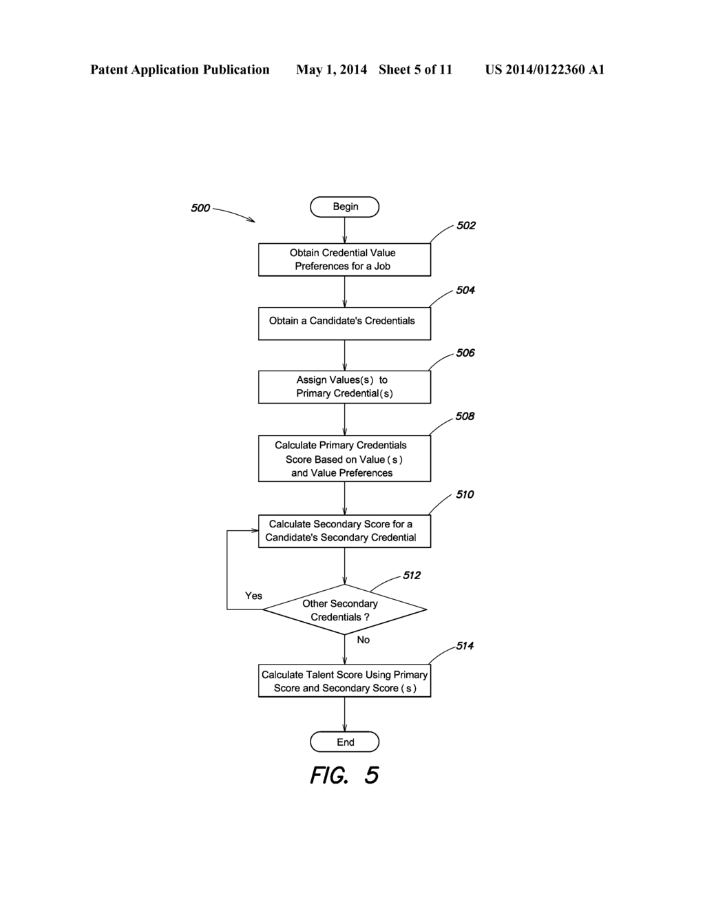 SCORING MODEL METHODS AND APPARATUS - diagram, schematic, and image 06