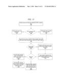 SYSTEM AND METHOD FOR VISUALLY TRACKING A LEARNED PROCESS diagram and image