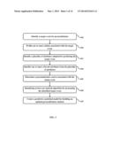 METHOD AND SYSTEM FOR PROVIDING A PERSONALIZATION SOLUTION BASED ON A     MULTI-DIMENSIONAL DATA diagram and image