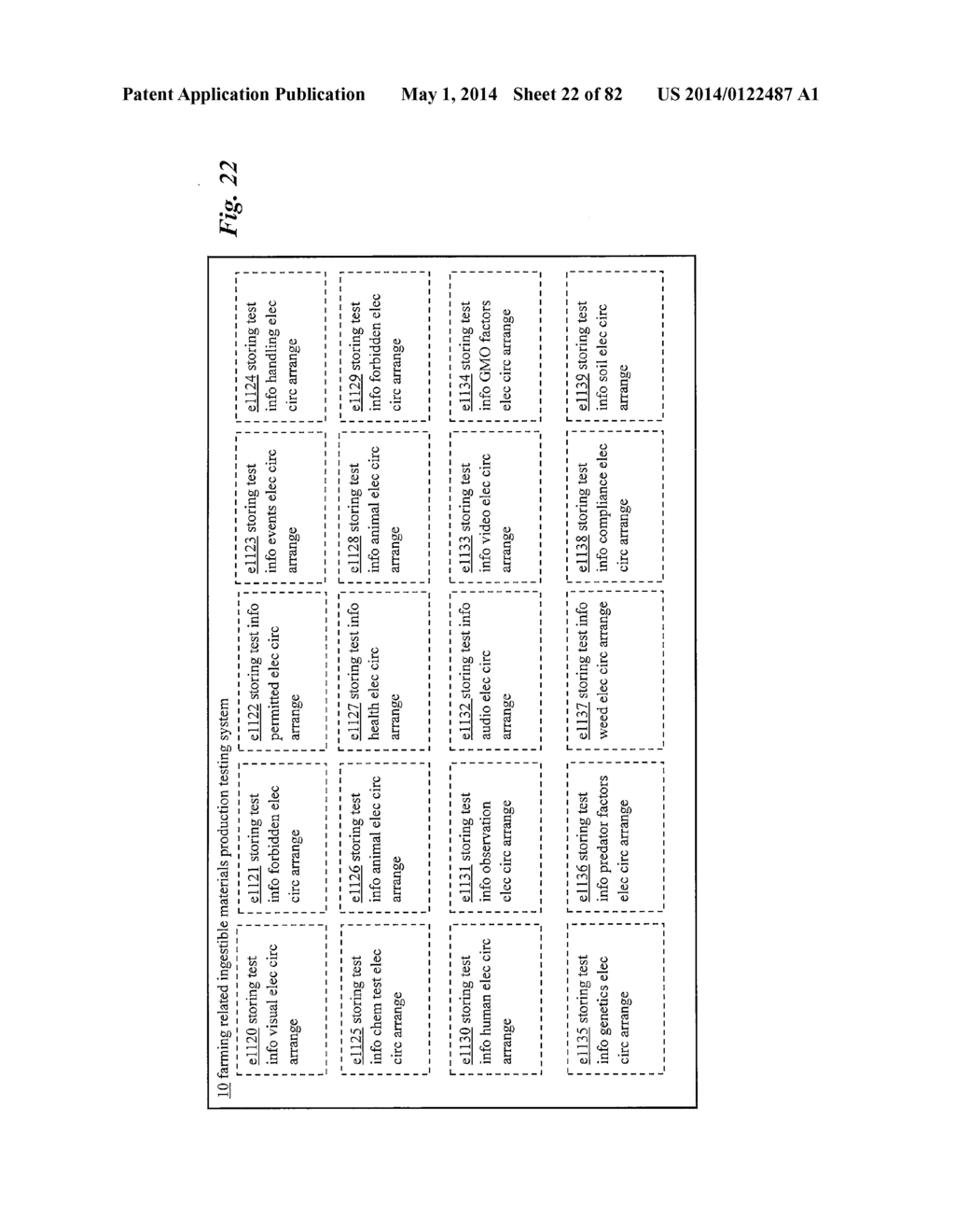 Food Supply Chain Automation Farm Testing System And Method - diagram, schematic, and image 23