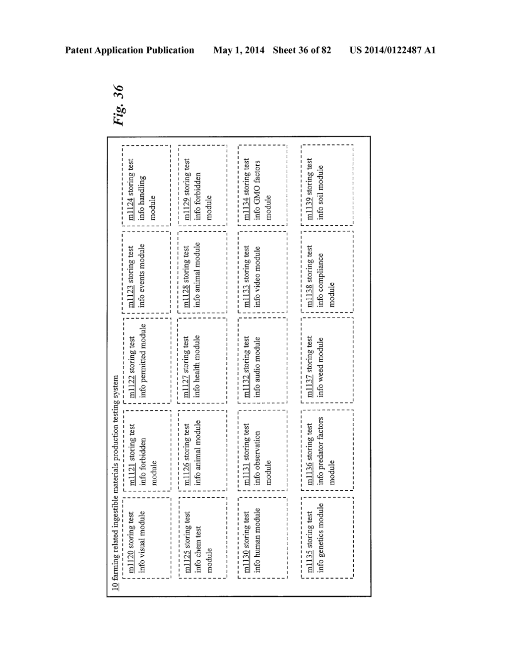 Food Supply Chain Automation Farm Testing System And Method - diagram, schematic, and image 37