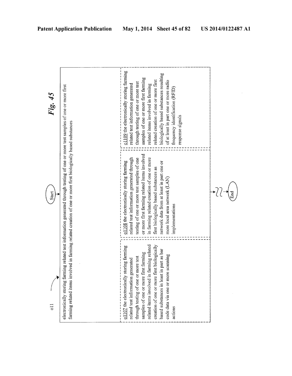 Food Supply Chain Automation Farm Testing System And Method - diagram, schematic, and image 46