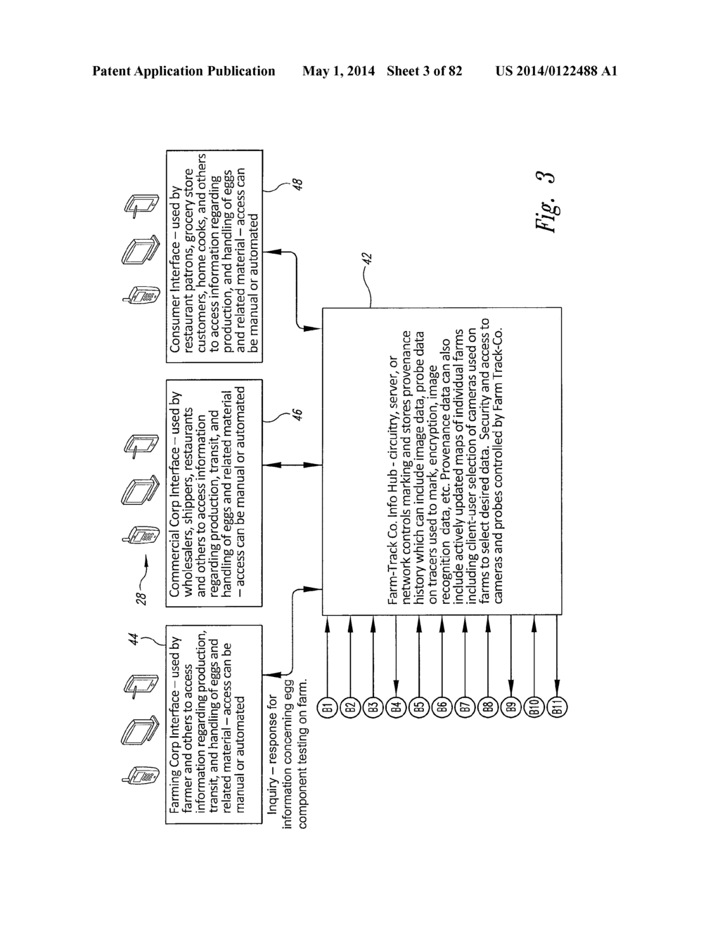 Food Supply Chain Automation Farm Testing System And Method - diagram, schematic, and image 04