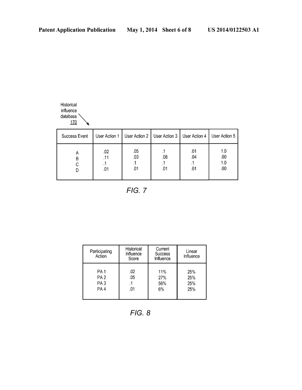 Method and Apparatus Using Historical Influence for Success Attribution in     Network Site Activity - diagram, schematic, and image 07