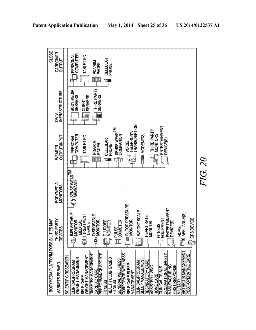 USING AGGREGATED SENSED DATA OF INDIVIDUALS TO PREDICT PHYSIOLOGICAL STATE - diagram, schematic, and image 26