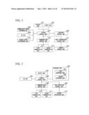 CONTENT TRANSMISSION TERMINAL, SERVICE PROVIDING DEVICE, COMMUNICATION     SYSTEM, COMMUNICATION METHOD, AND COMPUTER-READABLE RECORDING DEVICE FOR     RECORDING PROGRAM diagram and image