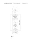 WEB-BASED METHOD FOR PHYSICAL OBJECT DELIVERY THROUGH USE OF 3D PRINTING     TECHNOLOGY diagram and image