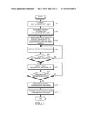 METHOD FOR MANAGING DATA AND ELECTRONIC DEVICE FOR PROCESSING METHOD diagram and image