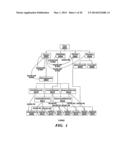 AUTOMATION OF INFORMATION TECHNOLOGY SYSTEM DEVELOPMENT diagram and image