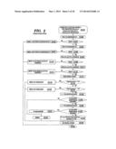 AUTOMATION OF INFORMATION TECHNOLOGY SYSTEM DEVELOPMENT diagram and image