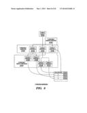 AUTOMATION OF INFORMATION TECHNOLOGY SYSTEM DEVELOPMENT diagram and image