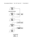 AUTOMATION OF INFORMATION TECHNOLOGY SYSTEM DEVELOPMENT diagram and image