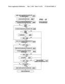 AUTOMATION OF INFORMATION TECHNOLOGY SYSTEM DEVELOPMENT diagram and image