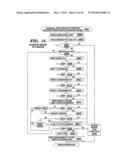 AUTOMATION OF INFORMATION TECHNOLOGY SYSTEM DEVELOPMENT diagram and image