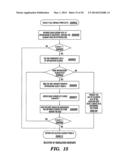 AUTOMATION OF INFORMATION TECHNOLOGY SYSTEM DEVELOPMENT diagram and image