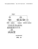 AUTOMATION OF INFORMATION TECHNOLOGY SYSTEM DEVELOPMENT diagram and image