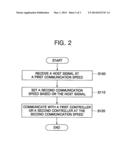 CONTROLLER, DATA STORAGE DEVICE, AND DATA COMMUNICATION SYSTEM HAVING     VARIABLE COMMUNICATION SPEED diagram and image