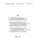 DUAL-OPERATING-SYSTEM ARCHITECTURE FOR SHARING USB DEVICES, AND METHOD     THEREOF diagram and image