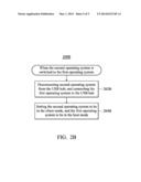 DUAL-OPERATING-SYSTEM ARCHITECTURE FOR SHARING USB DEVICES, AND METHOD     THEREOF diagram and image