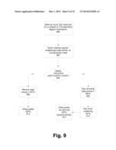 Operational Efficiency of Virtual TLBs diagram and image