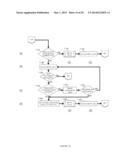 METHOD OF PLACEMENT AND ROUTING IN A RECONFIGURATION OF A DYNAMICALLY     RECONFIGURABLE PROCESSOR diagram and image