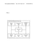 CONTAINER-BASED MANAGEMENT AT A USER DEVICE diagram and image