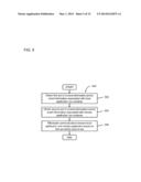 CONTAINER-BASED MANAGEMENT AT A USER DEVICE diagram and image