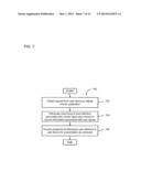 CONTAINER-BASED MANAGEMENT AT A USER DEVICE diagram and image