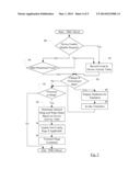 Hardware Automatic Performance State Transitions in System on Processor     Sleep and Wake Events diagram and image