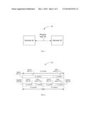 METHOD AND APPARATUS FOR UMBRELLA CODING diagram and image