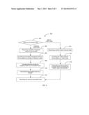 METHOD AND APPARATUS FOR UMBRELLA CODING diagram and image