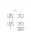 INFORMATION PROCESSING APPARATUS, METHOD, AND PROGRAM diagram and image