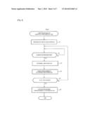 ELECTRONIC APPARATUS, DISPLAY METHOD, AND PROGRAM diagram and image