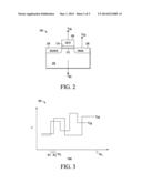 SYSTEMS AND METHODS FOR DETERMINING AGING DAMAGE FOR SEMICONDUCTOR DEVICES diagram and image